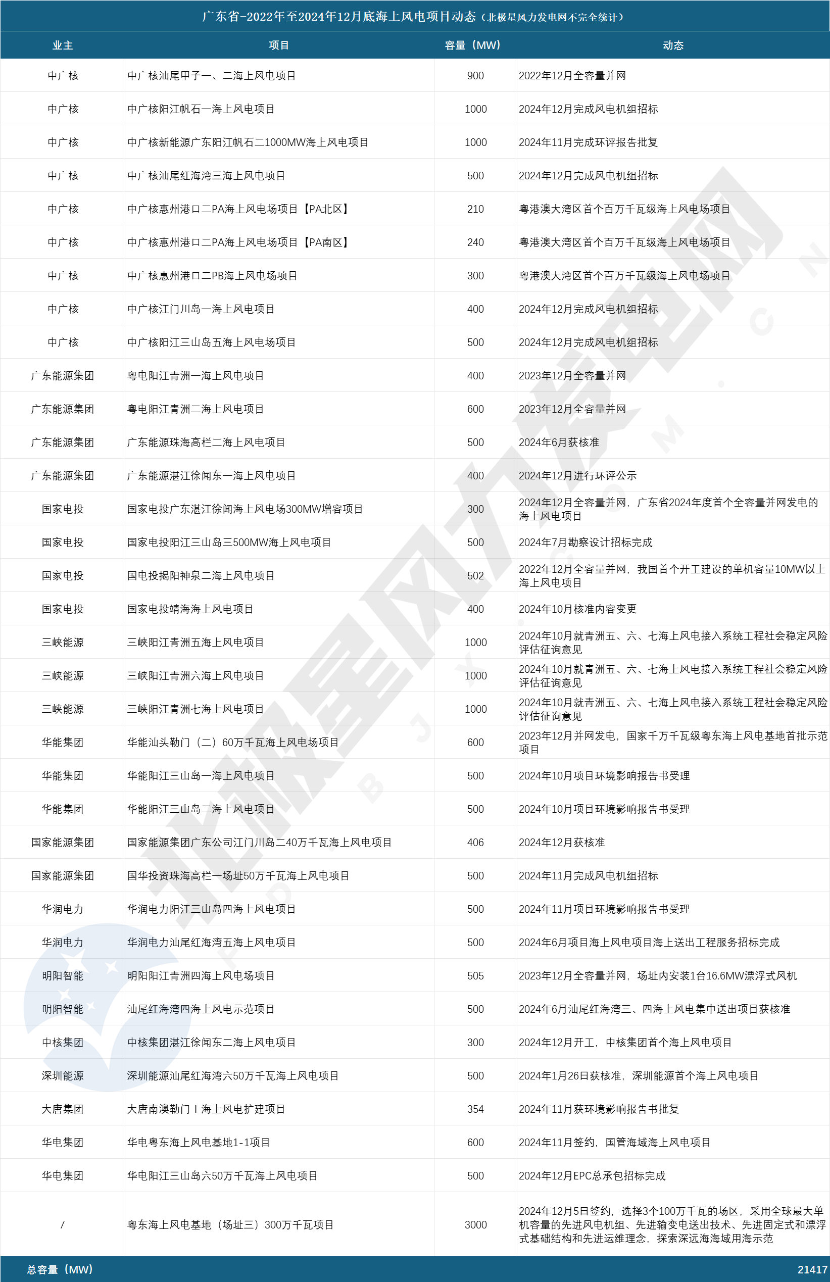 廣(guang)東.png